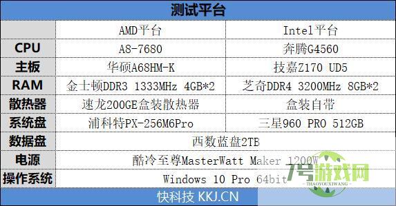 amd a8