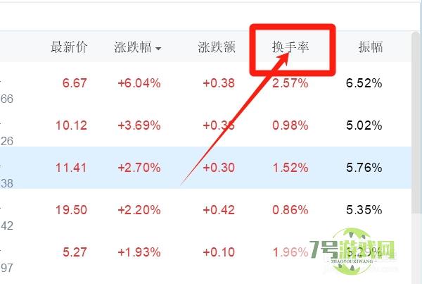 农产品加工类股票的换手率怎样查询？
