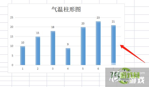 气温柱状图怎么画