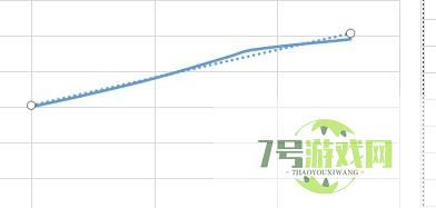 怎么在电脑上做线性回归方程图像