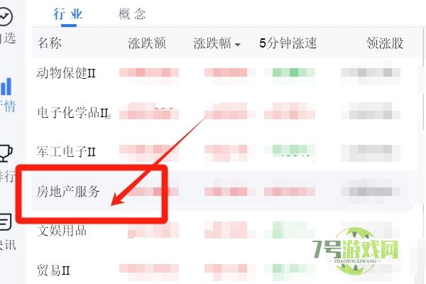 QQ上如何查看房地产服务类股票的换手率？