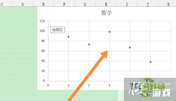 excel两个散点图怎么合并