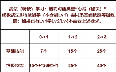 《三国志8重制版》全战法战术效果及实战分析