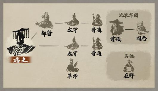 《三国志8重制版》武将身份提升顺序介绍