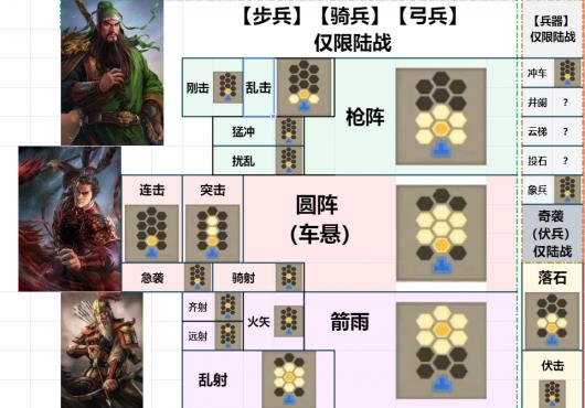 《三国志8重制版》战法使用选择攻略分享