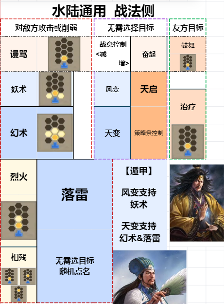 《三国志8重制版》战法使用选择攻略分享