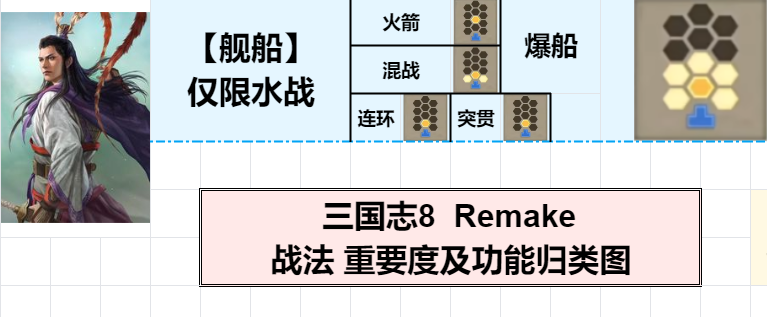 《三国志8重制版》战法使用选择攻略分享