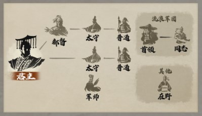 《三国志8重制版》太守身份有什么用