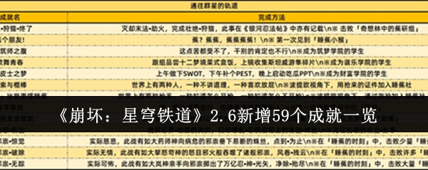 《崩坏：星穹铁道》2.6新增59个成就一览