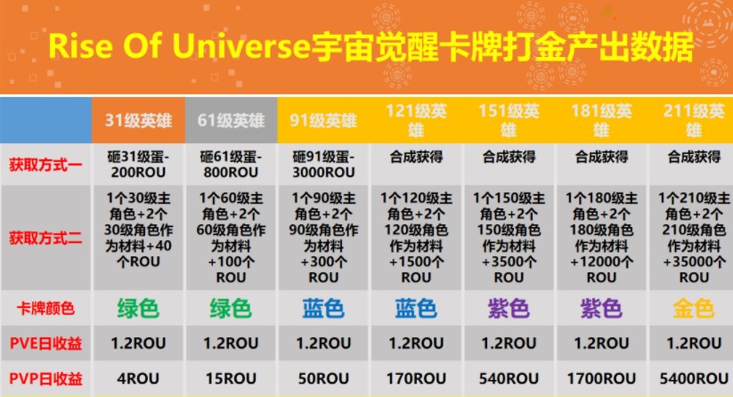 Rise Of Universe元宇宙链游app官方版(Rise UNI)图片1