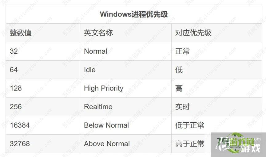 win11大小核调度怎么调整? 优化性能win11的技巧