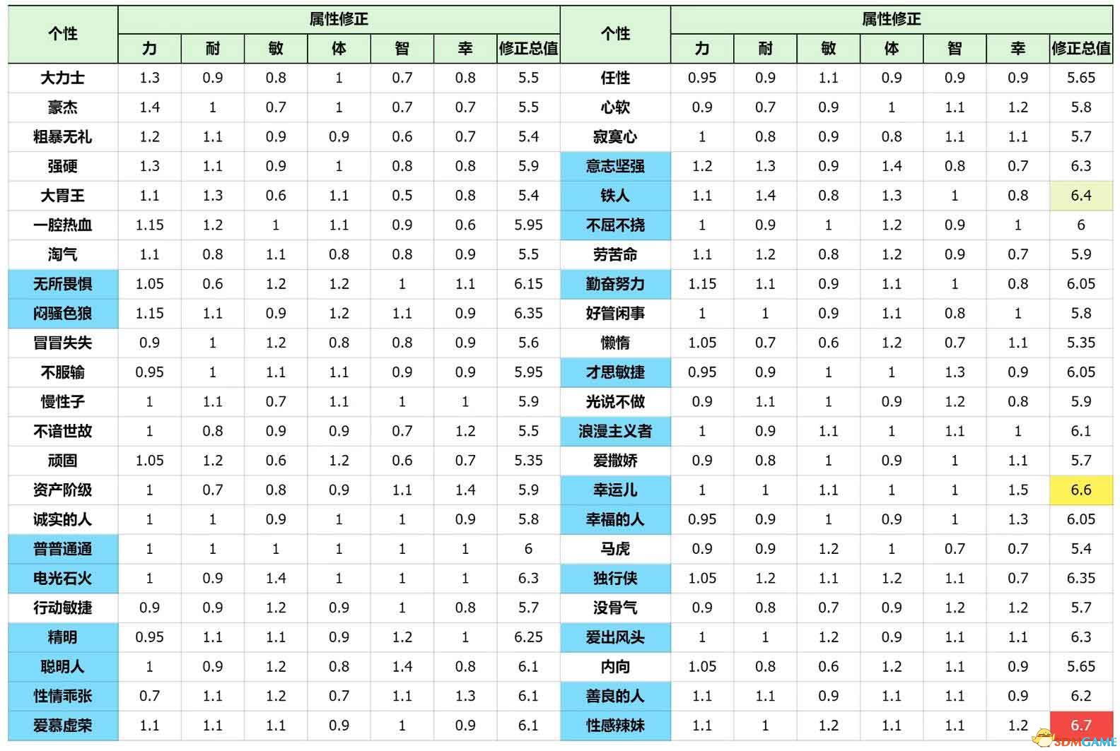 《勇者斗恶龙3：重制版》图文攻略 全探索收集剧情流程攻略