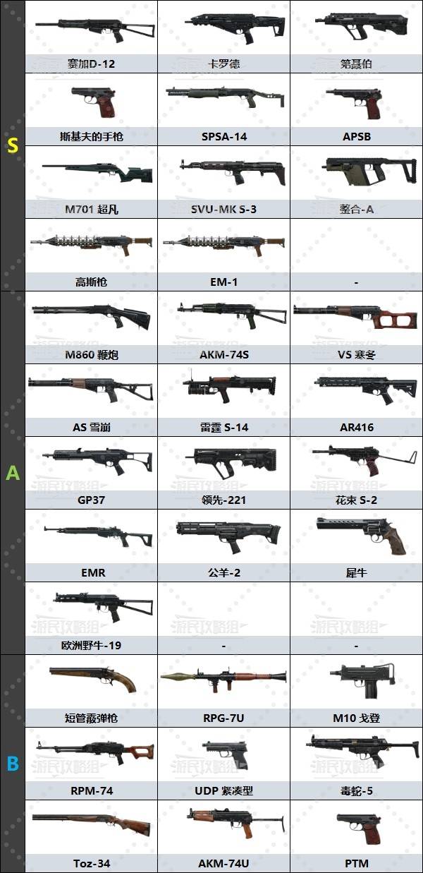 潜行者2强力武器排名及获取方法 好用武器怎么获得