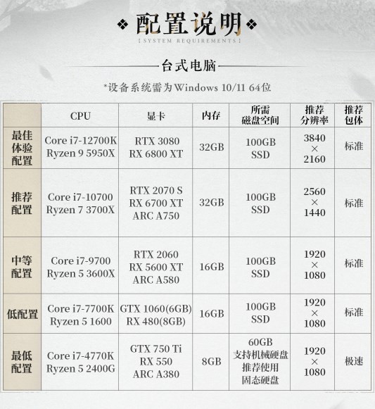 《燕云十六声》配置要求分享