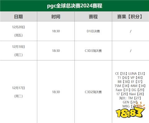 PGC2024赛程是怎样安排的 2024年PGC赛程时间表一览