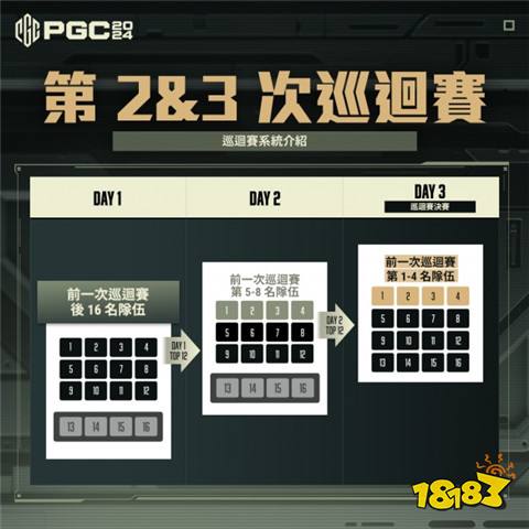 PGC全球总决赛有哪些战队参赛 pgc2024全球总决赛参赛队伍介绍