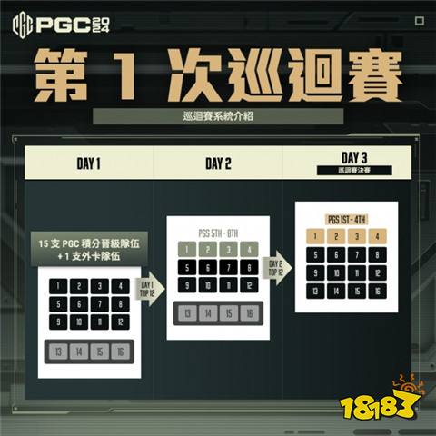 PGC全球总决赛有哪些战队参赛 pgc2024全球总决赛参赛队伍介绍