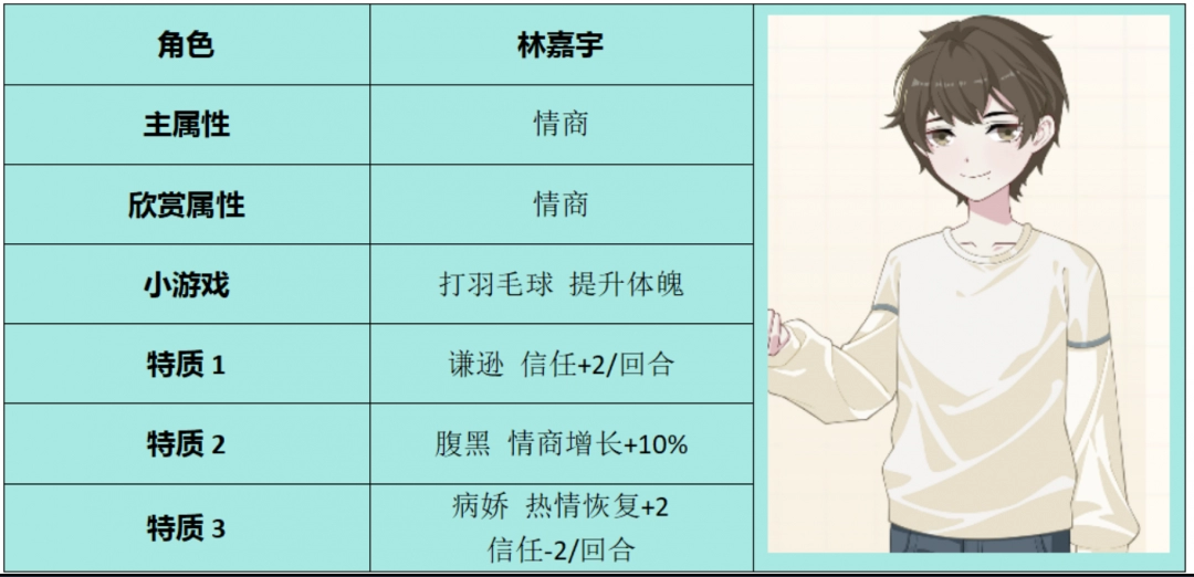 《学生时代》林嘉宇角色属性介绍